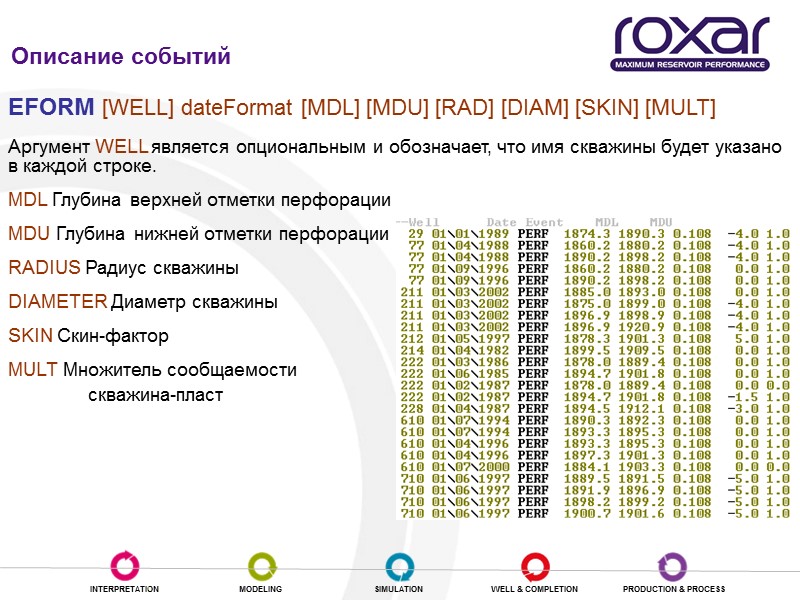 Описание событий   EFORM [WELL] dateFormat [MDL] [MDU] [RAD] [DIAM] [SKIN] [MULT] Аргумент
